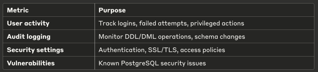PostgreSQL Security Metrics